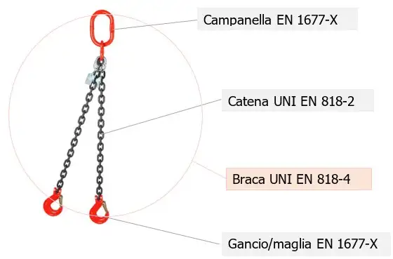 Figura 4 Braca di catena e catena con campanella e gancio maglia Figura 4 Braca di catena e catena con campanella e gancio maglia